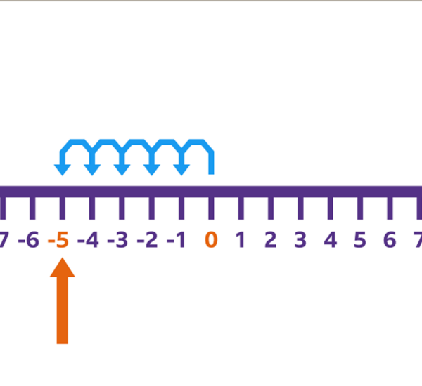 in-roman-numerals-what-is-xc-mathmania